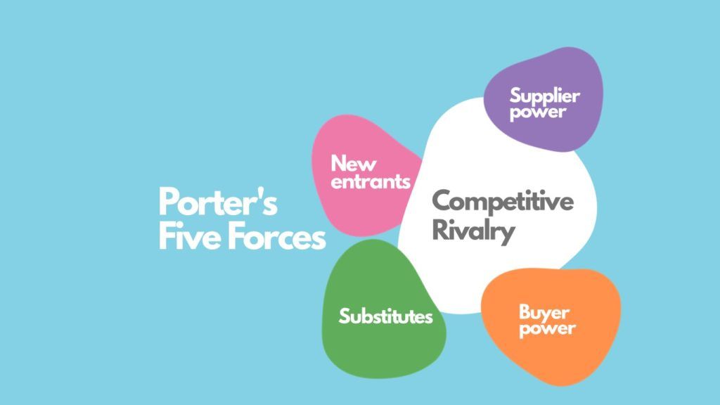 Porter's 5 Forces Explained and How to Use the Model