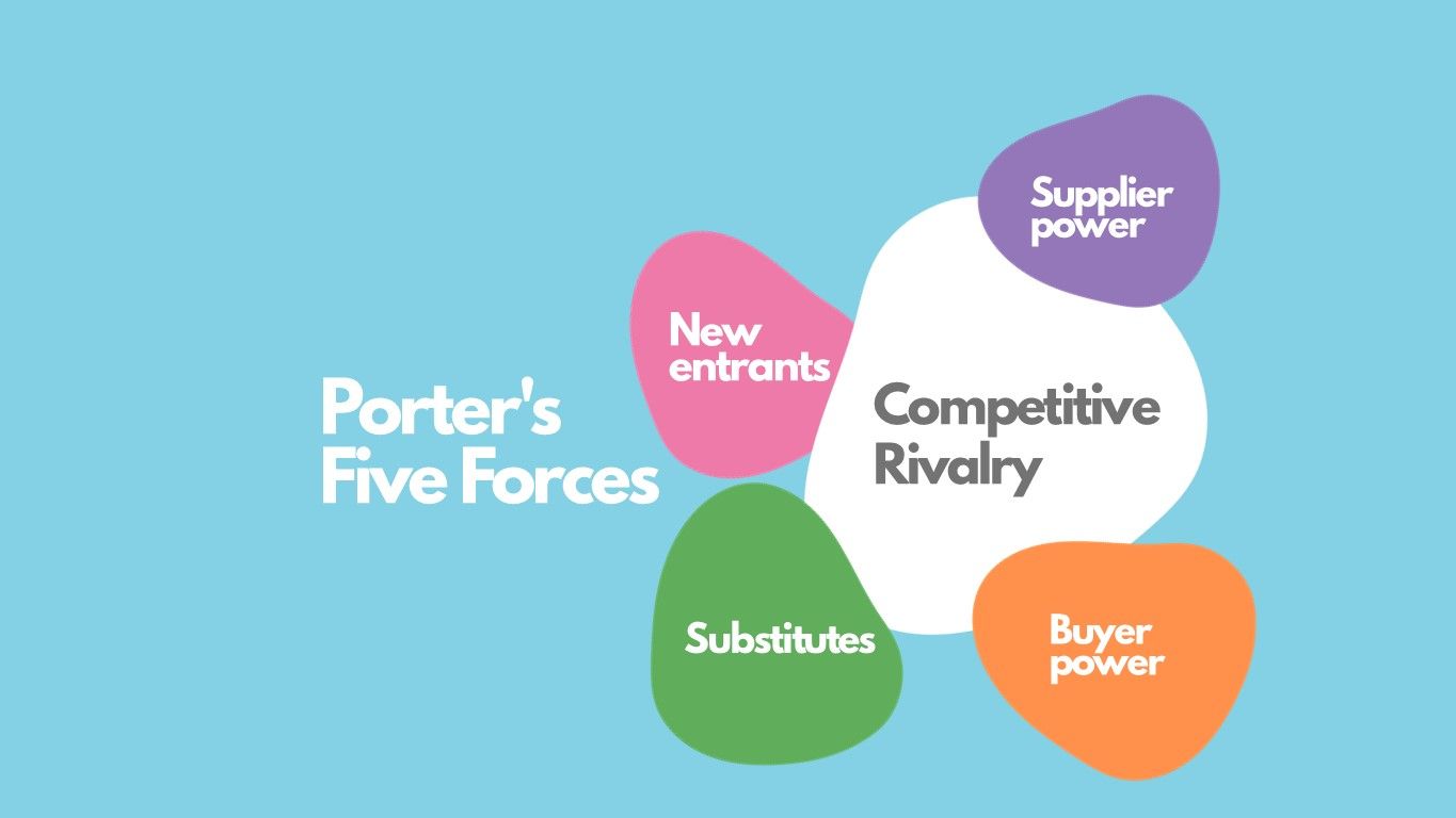 Porter's 5 forces: explanation, model & analysis - furces - 实验室设备网