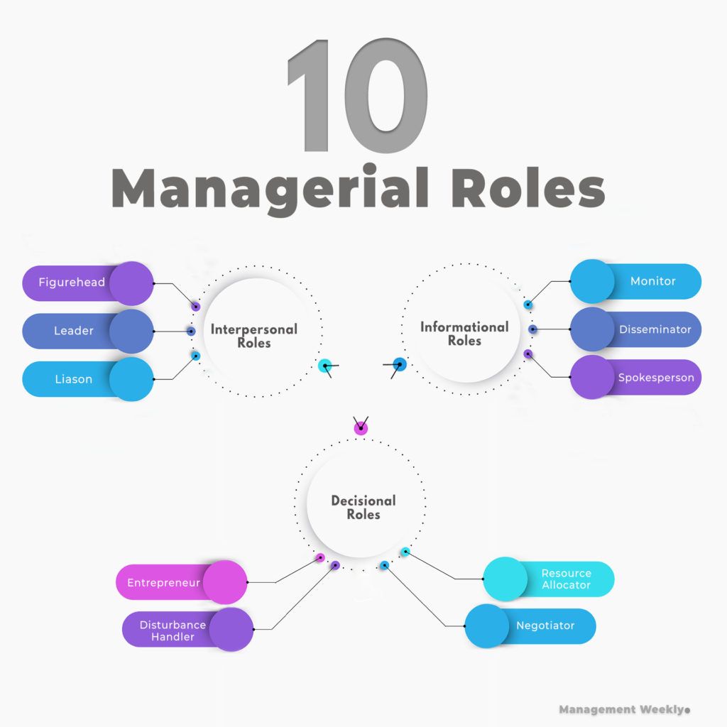 What Are The Five Roles Of Business