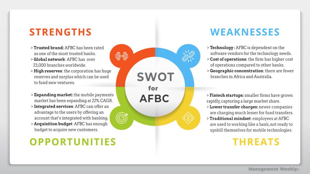 personal swot analysis example manager