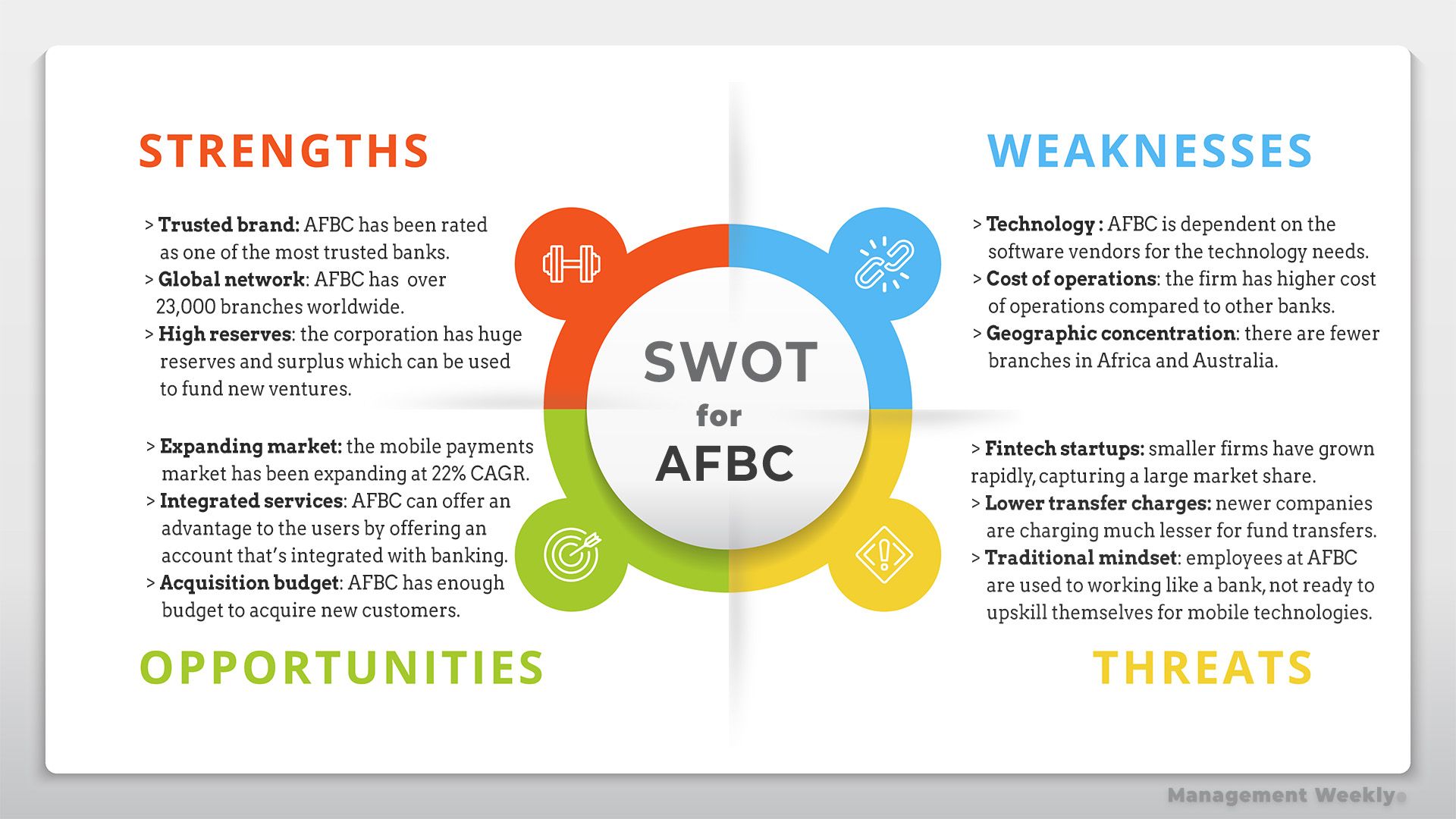 SWOT Analysis With Example - Management Weekly