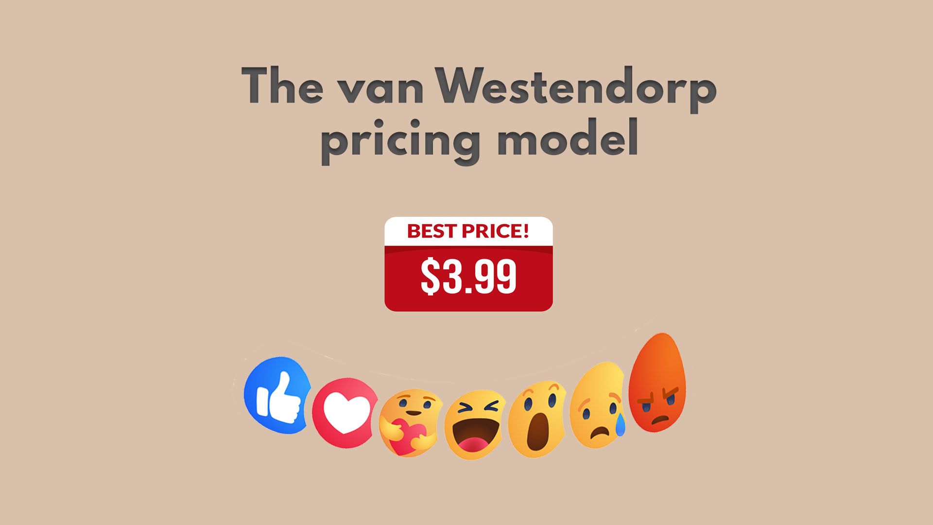 Van Westendorp pricing model survey