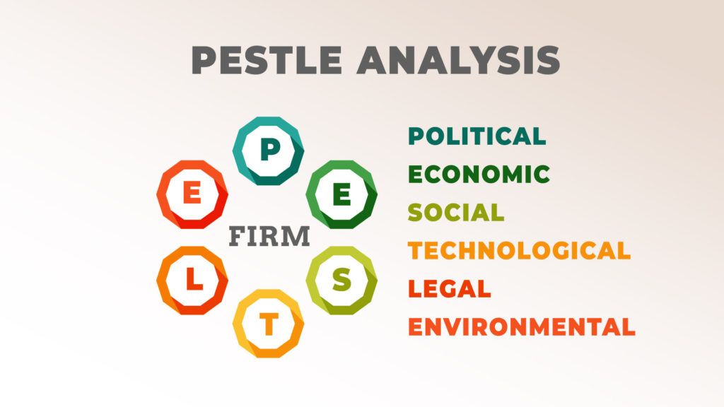 PESTLE Analysis example
