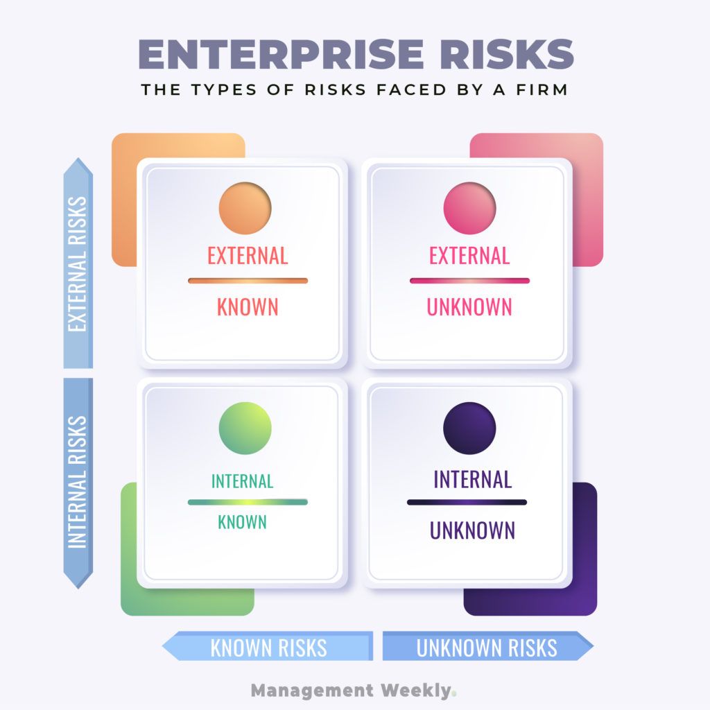 Risk Analysis: Definition, Types, Limitations, and Examples