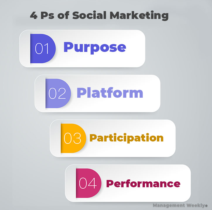 4ps of social marketing