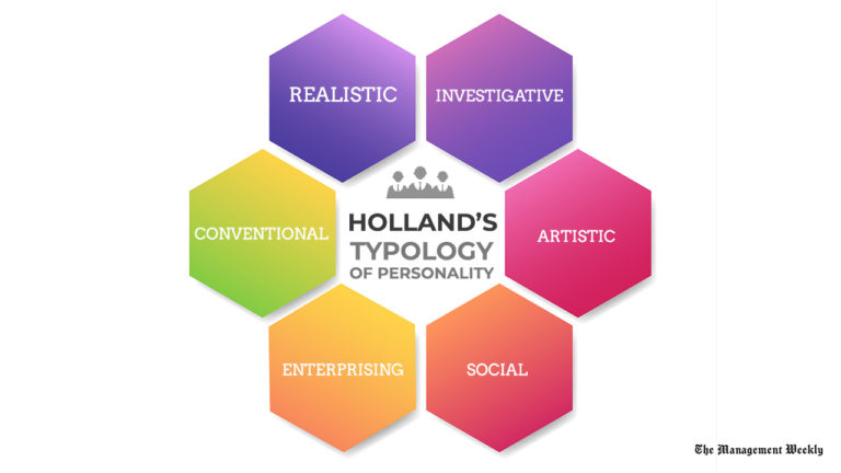 Holland's Typology of Personality - Management Weekly