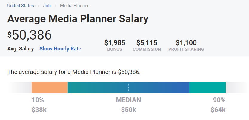 salary of a media planner