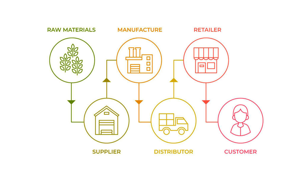 Suppliers in a supply chain network