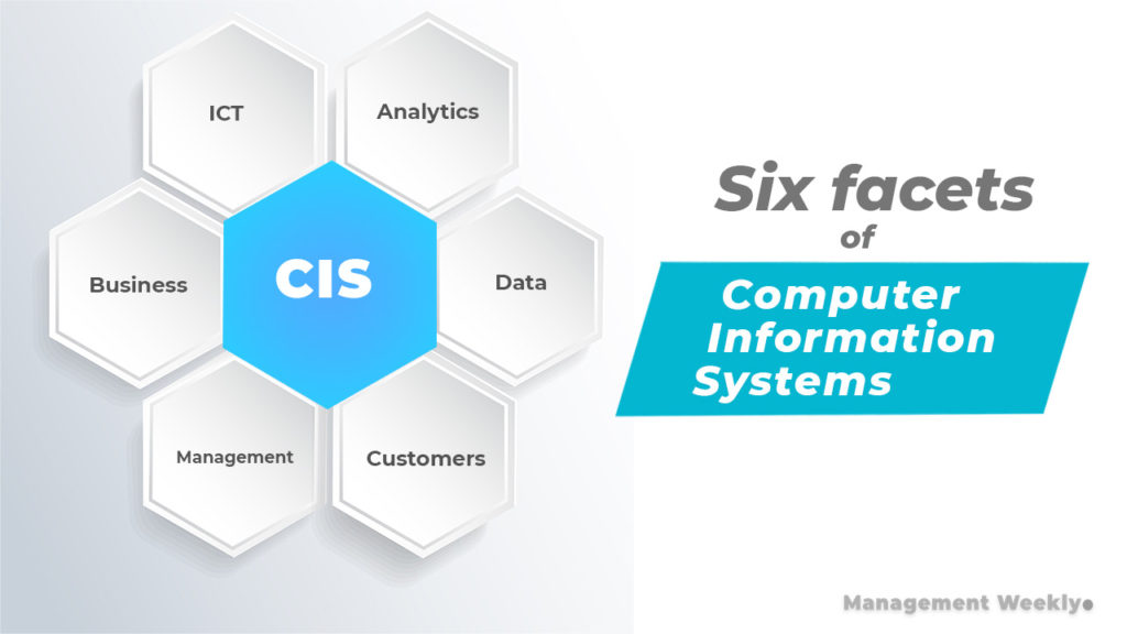What is Computer Information Systems?