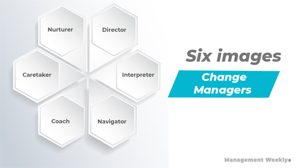 Palmer's six images of change managers