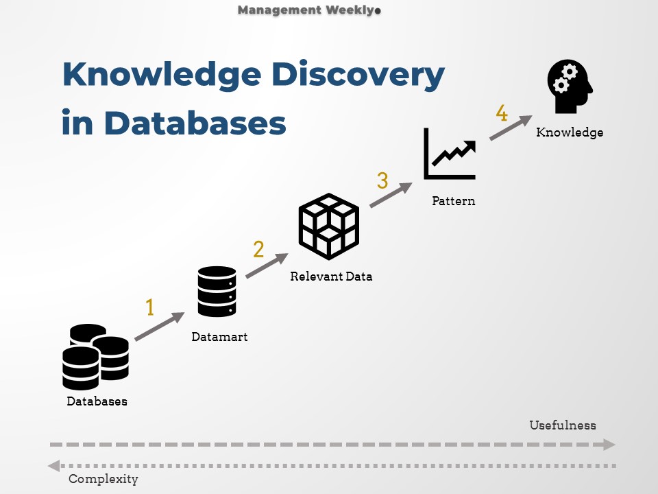 KDD process in data mining