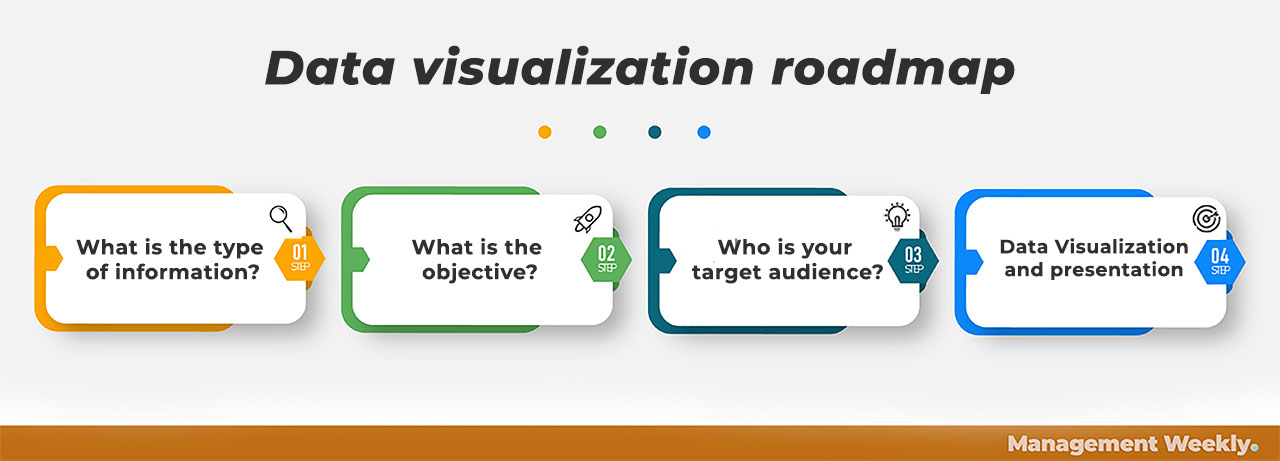 Best Way to Visualize Data - a guide for 2021 - Management Weekly