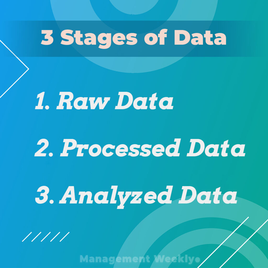 Examples of raw data