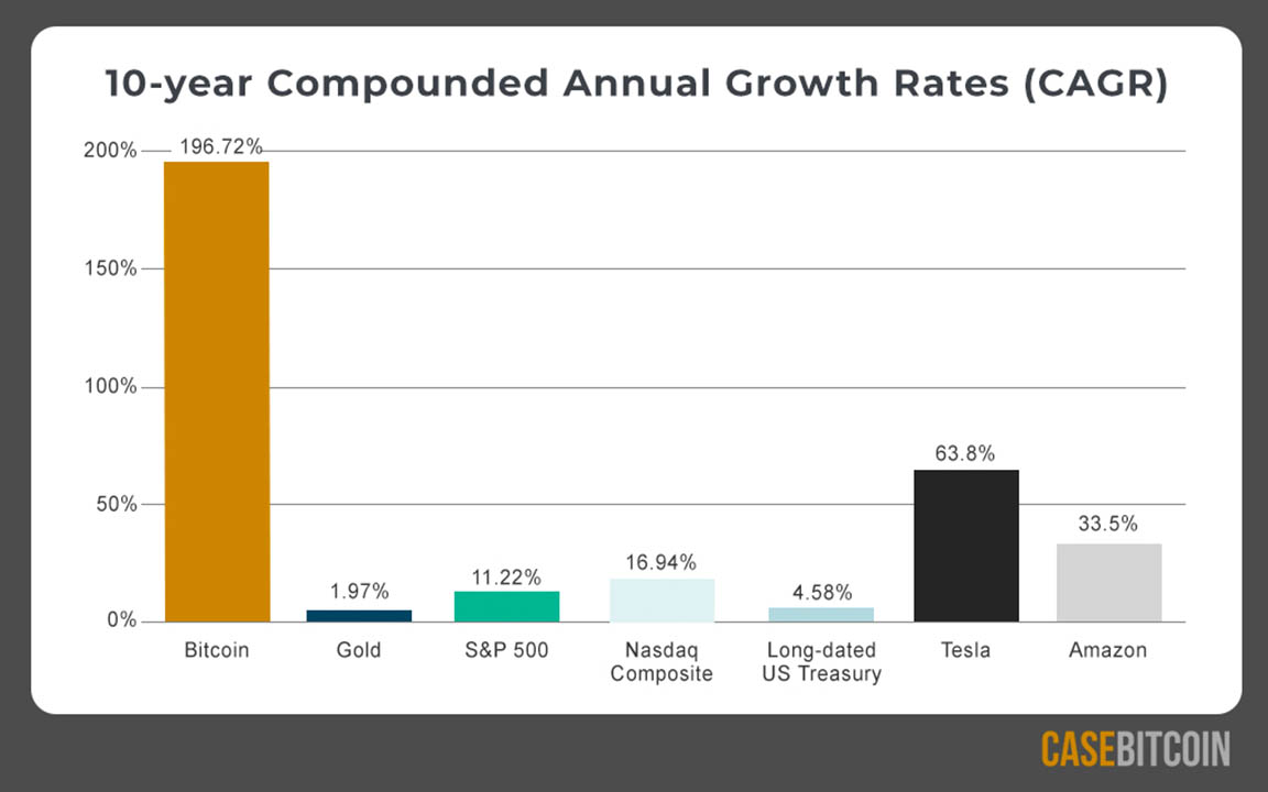 crypto investment by age