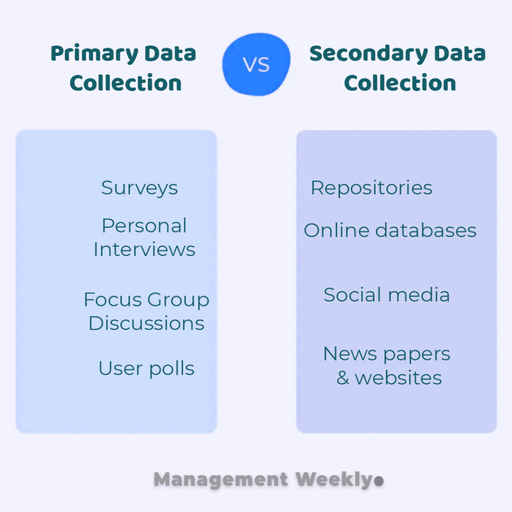 Which Of The Following Is Not An Example Of Internal Secondary Data