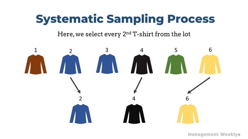 Whats Systematic Random Sampling